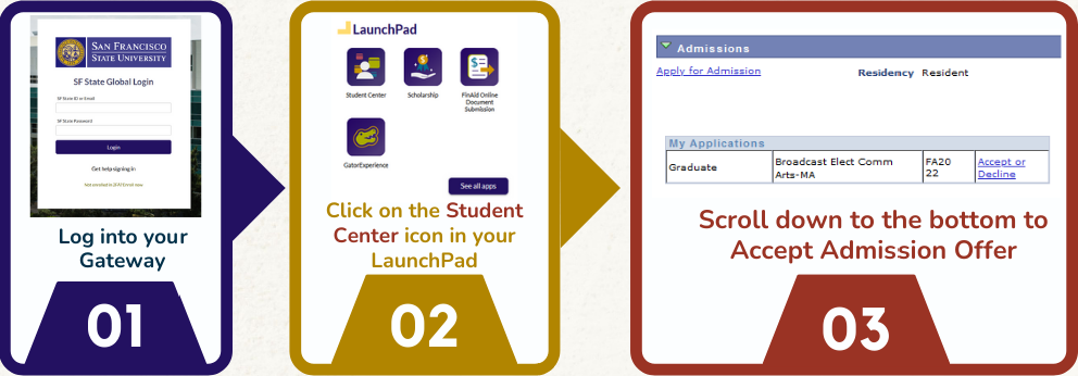 Accept Admission Offer Flow